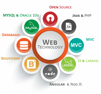 Interesting Web Technologies to follow in 2022