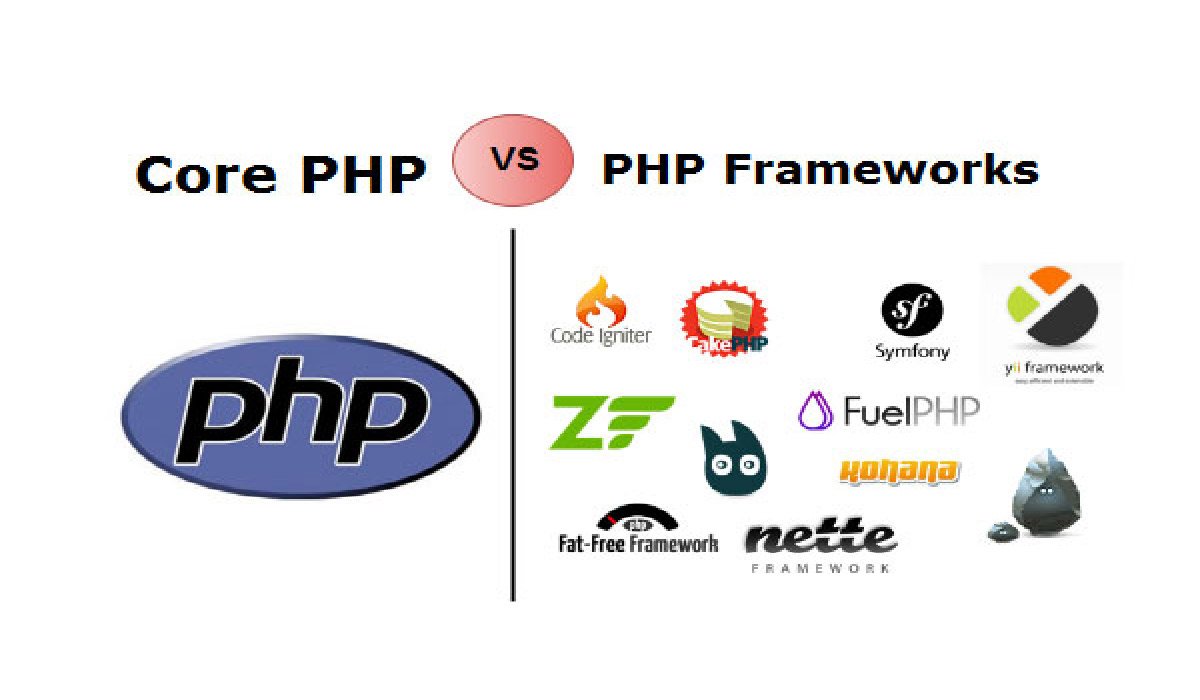 Raw PHP vs PHP Frameworks